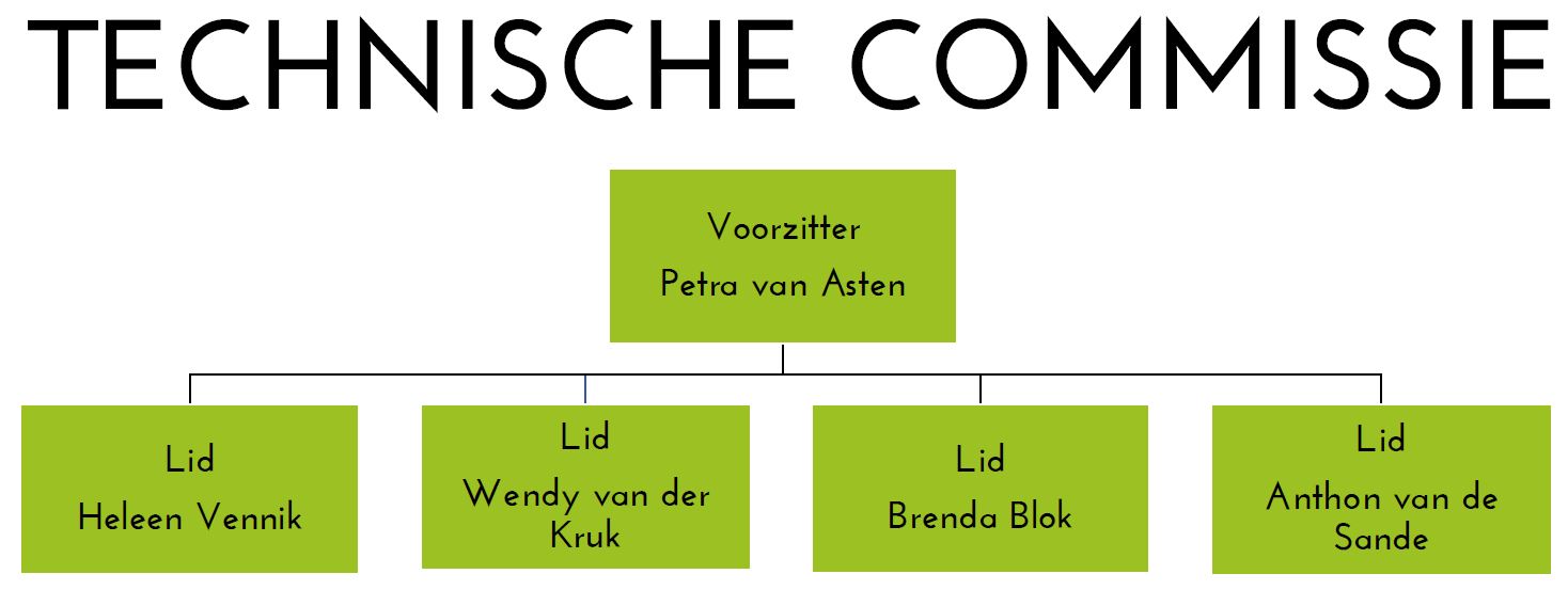 Organigram Technische Commissie 2020