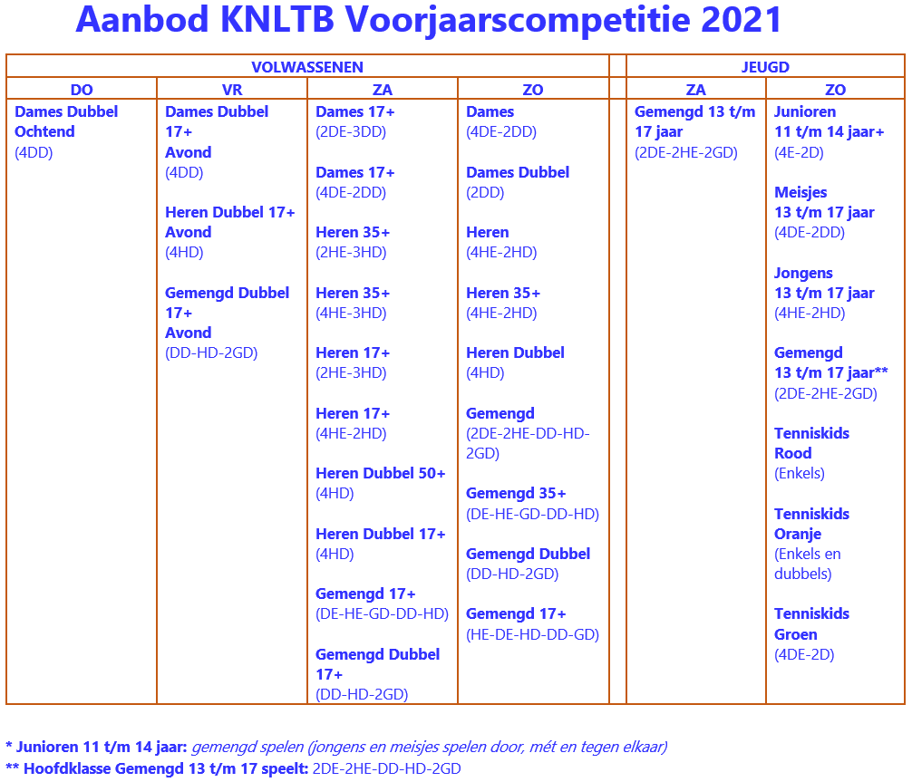 Aanbod Voorjaarscompetitie 2021