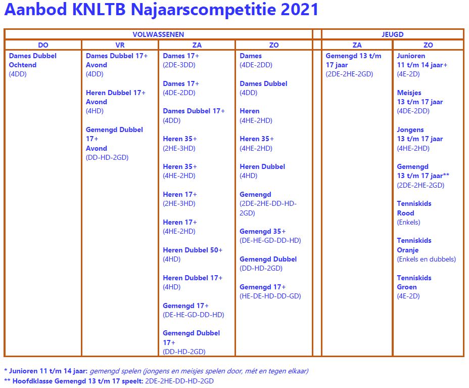 Aanbod Najaarscompetitie 2021
