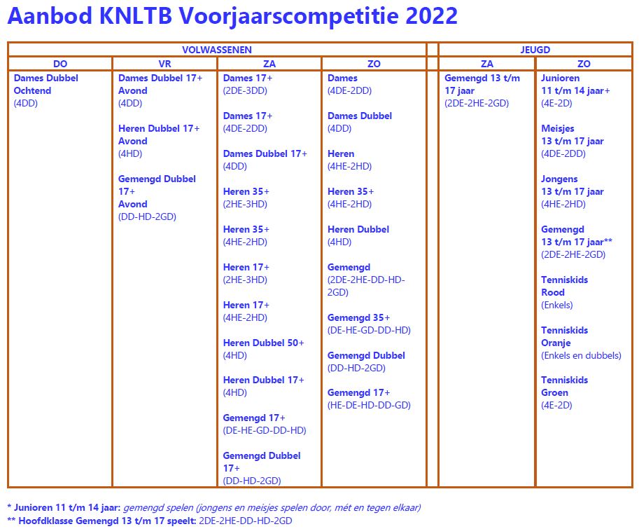 Aanbod Voorjaarscompetitie 2022