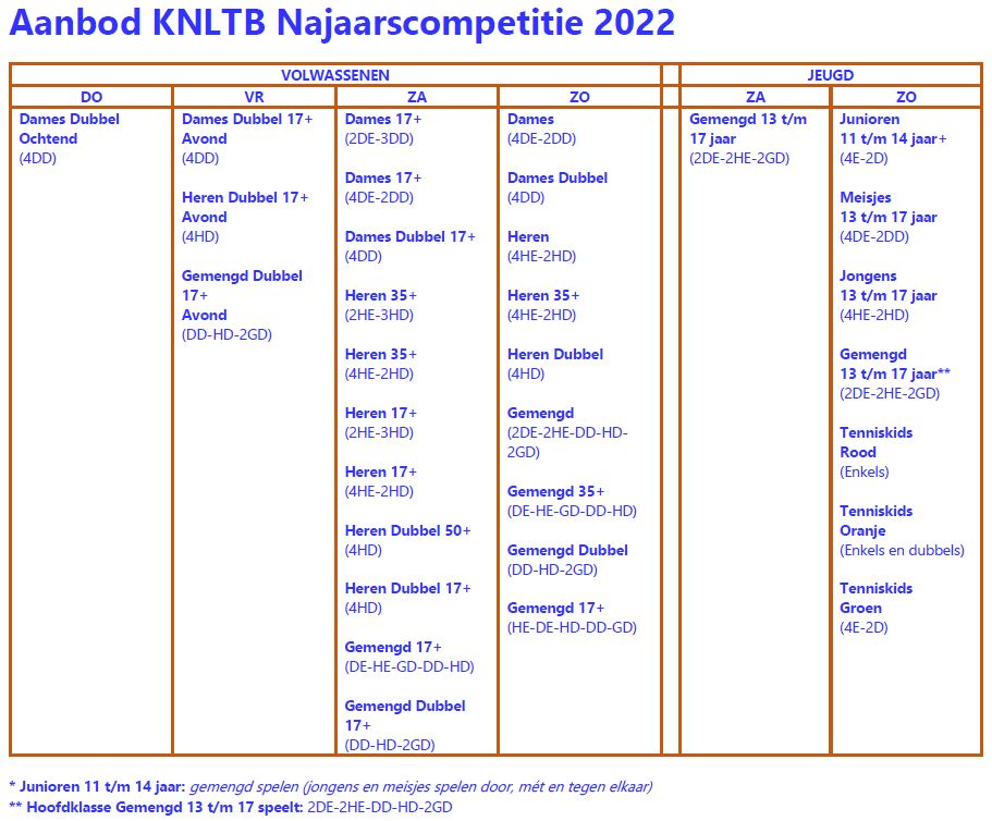 Aanbod Najaarscompetitie 2022