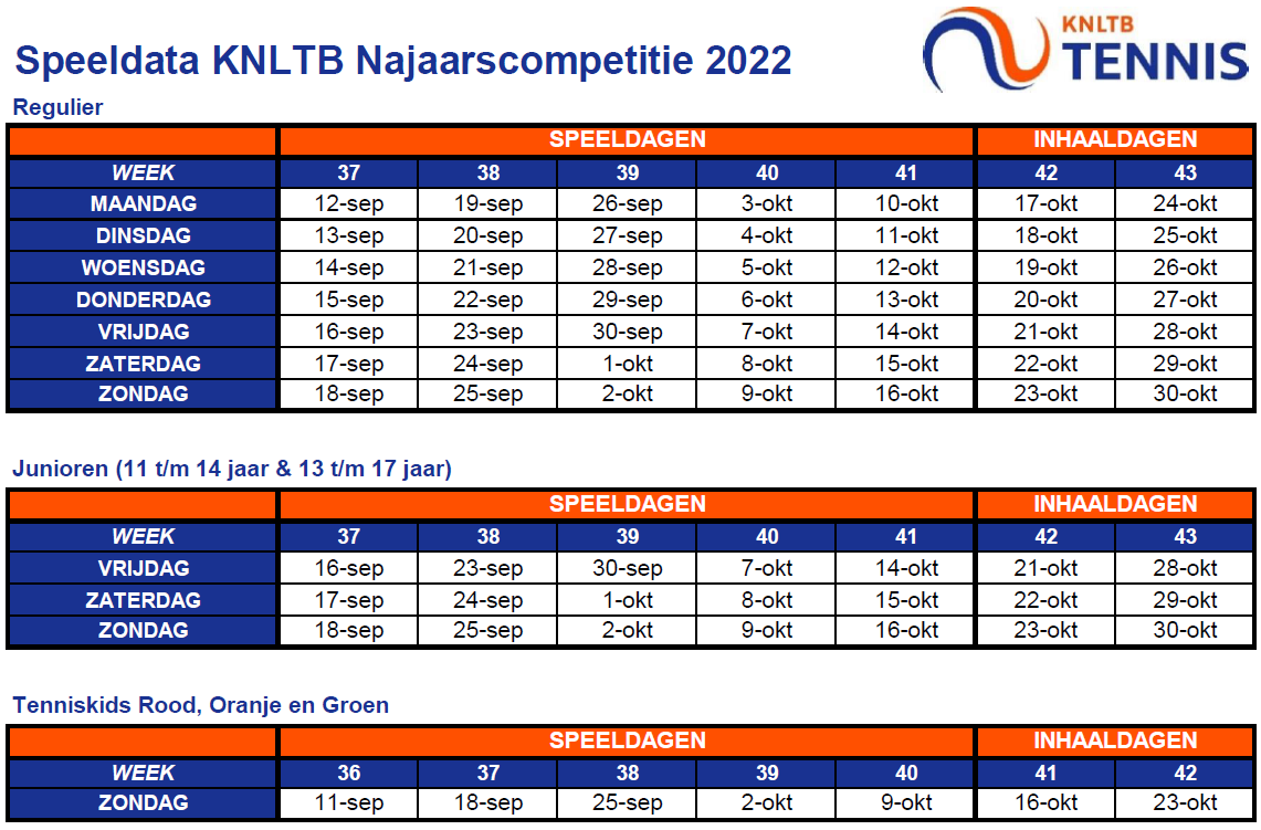 Data Najaarscompetitie 2022