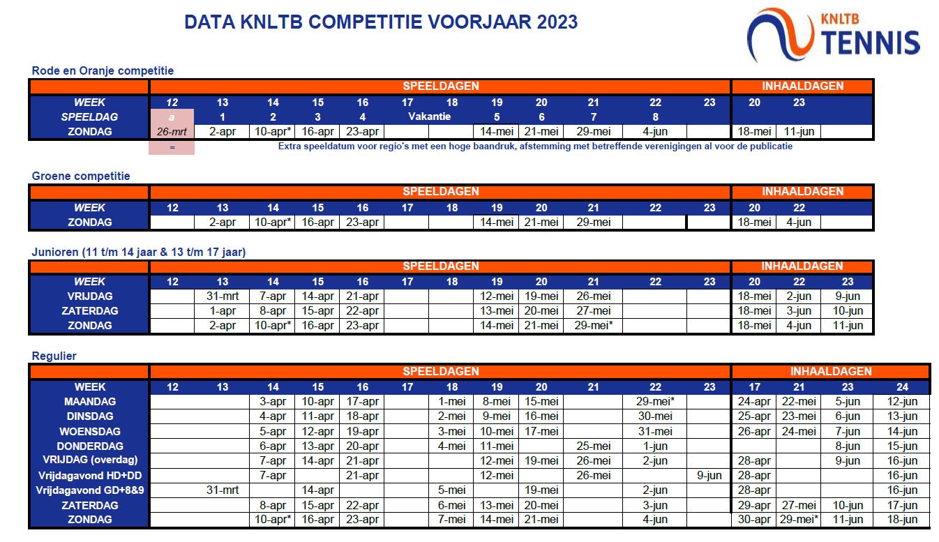 Speeldata KNLTB Voorjaarscompetitie 2023