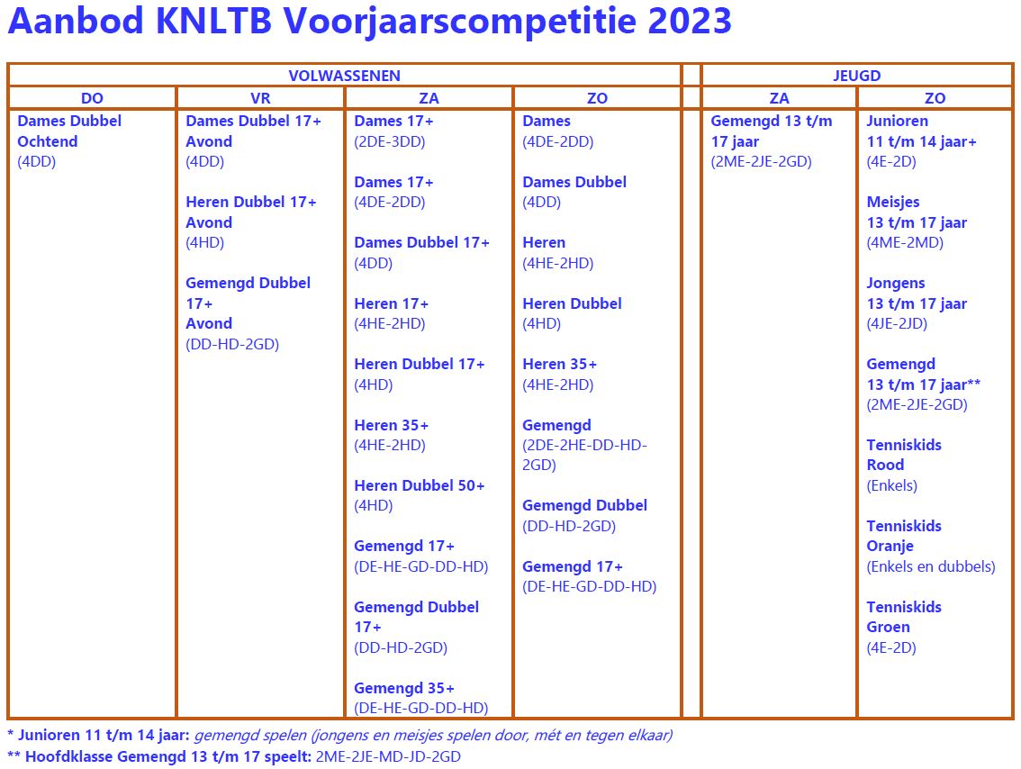 Aanbod Voorjaarscompetitie 2023
