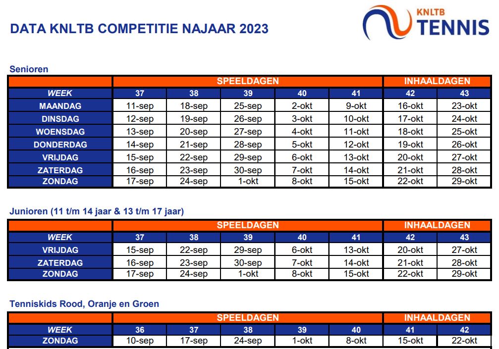 Data Najaarscompetitie 2023