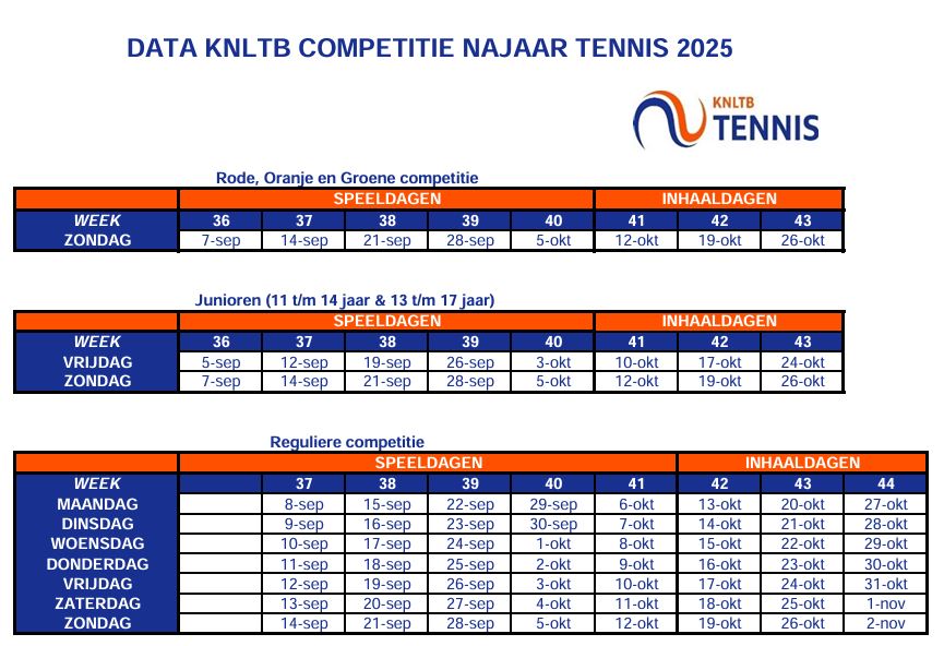 Data KNLTB Najaarscompetitie 2025